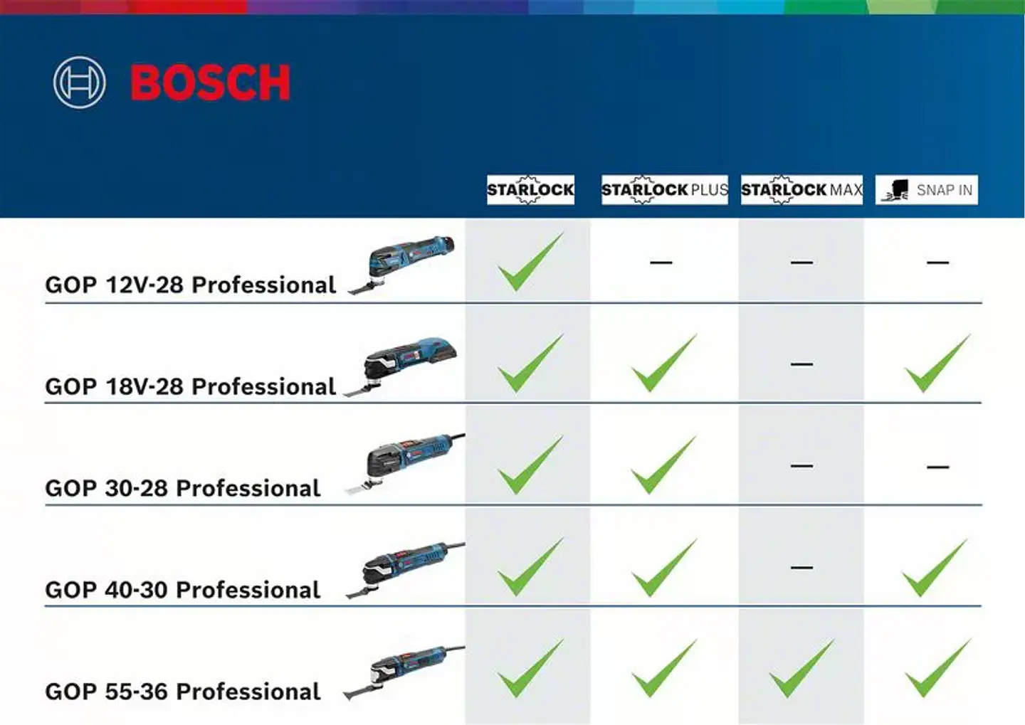 Multiferramenta GOP 30-28 BOSCH 7