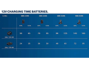 Bateria 12V 3.0Ah BOSCH