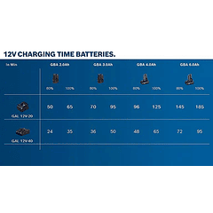 Carregador rápido 12V GAL 12V-40 BOSCH