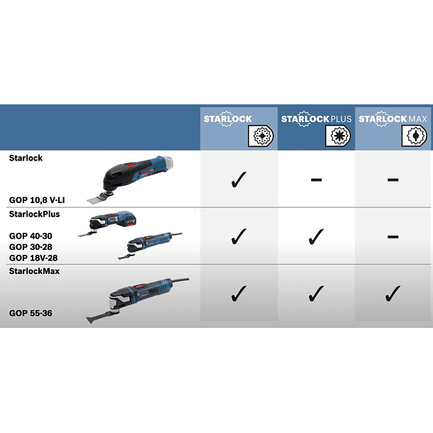 Conjunto 3 Peças para madeira para multifunções BOSCH 4