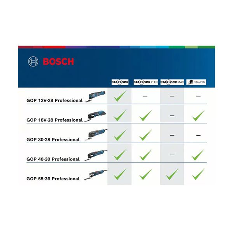 Multiferramenta sem fio GOP 18V-28 BOSCH 5