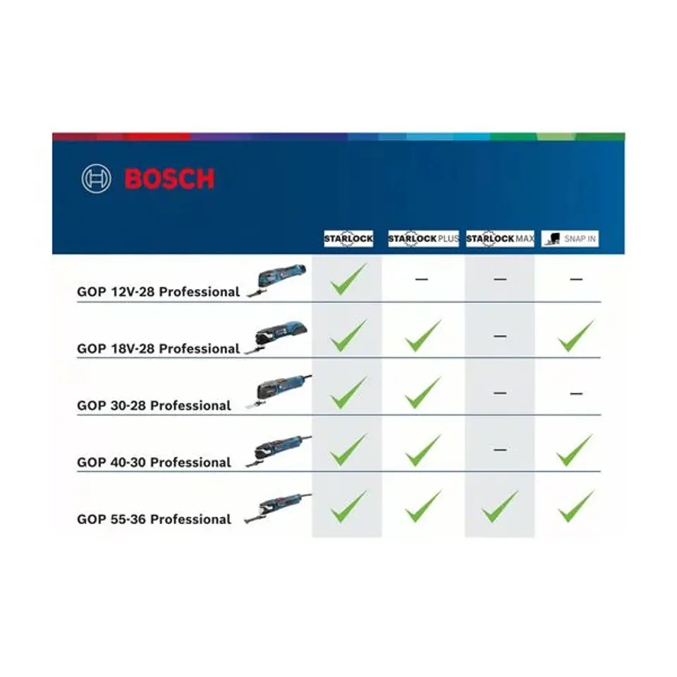 Multiferramenta sem fio GOP 18V-28 BOSCH 4