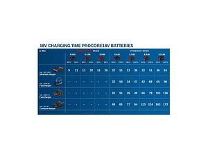 Bateria 18V ProCORE18V 5.5Ah BOSCH