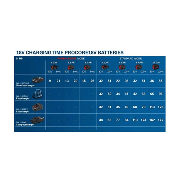 Bateria 18V ProCORE18V 5.5Ah BOSCH 2