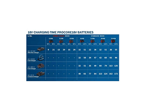 Bateria 18V ProCORE18V 12.0Ah BOSCH