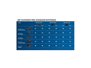 Carregador GAL 18V-40 BOSCH