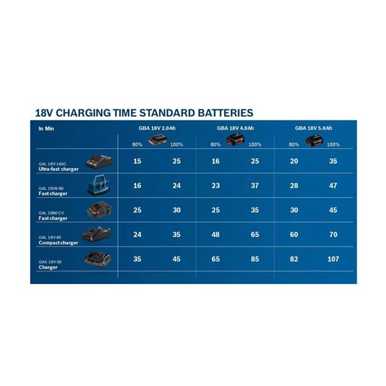 Carregador GAL 1880 CV BOSCH 2