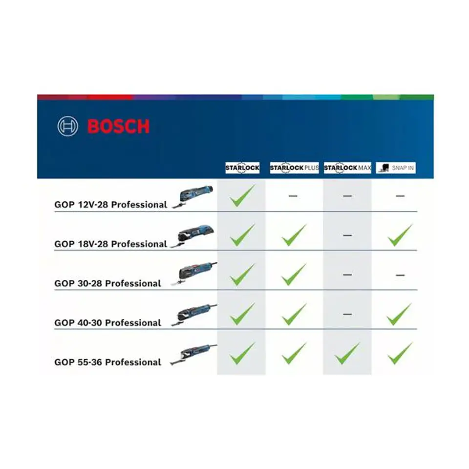 Multiferramenta sem fio GOP 12V-28 BOSCH 7