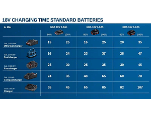 Bateria de 18V GBA 18V 4.0Ah BOSCH