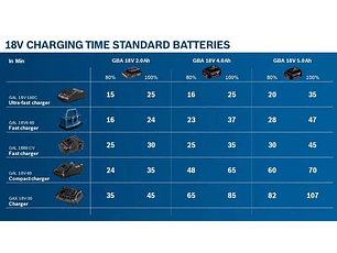 Bateria de 18V GBA 18V 2.0Ah BOSCH