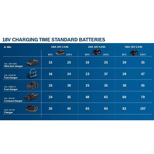 Bateria de 18V GBA 18V 2.0Ah BOSCH 2