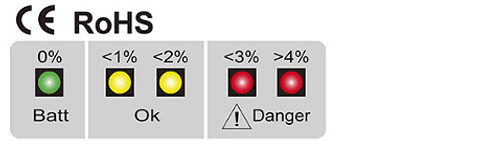 Caneta de Teste Óleo de Travões TOPTUL