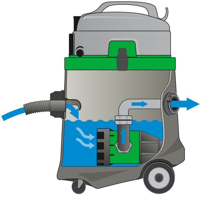 Aspirador de Líquidos com função bombeamento EPS 50 EIBENSTOCK 6