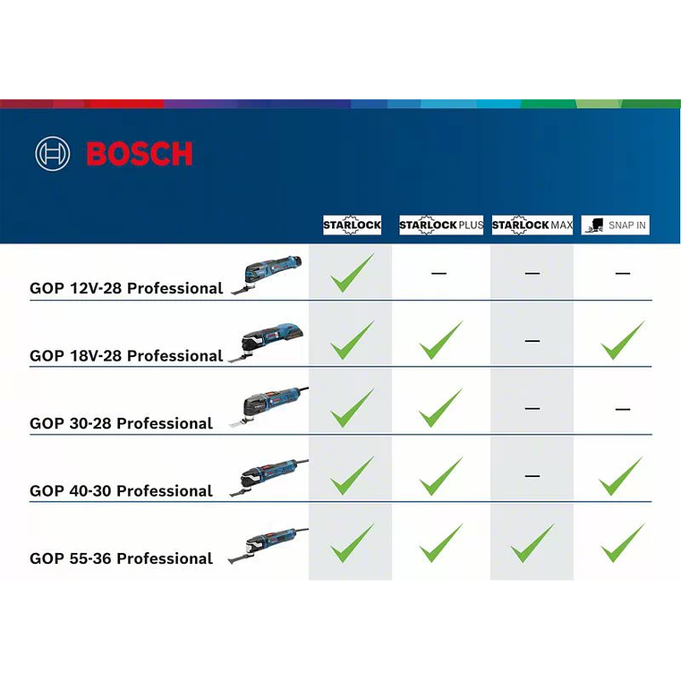 Multiferramenta GOP 55-36 + Acessórios + Mala L-BOXX BOSCH 5