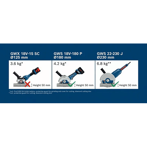 Rebarbadora sem fio BITURBO GWS 18V-180 P BOSCH 7