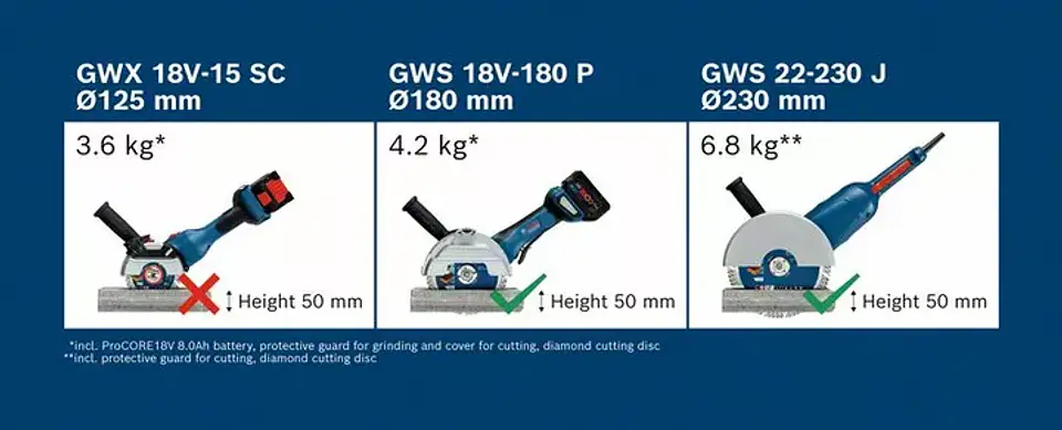 Rebarbadora sem fio BITURBO GWS 18V-180 P BOSCH 7