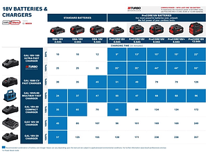 Carregador GAL 18V-160 BOSCH