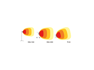 Aquecedor Elétrico Infravermelhos TS-3A MASTER (EXCLUSIVO ONLINE)