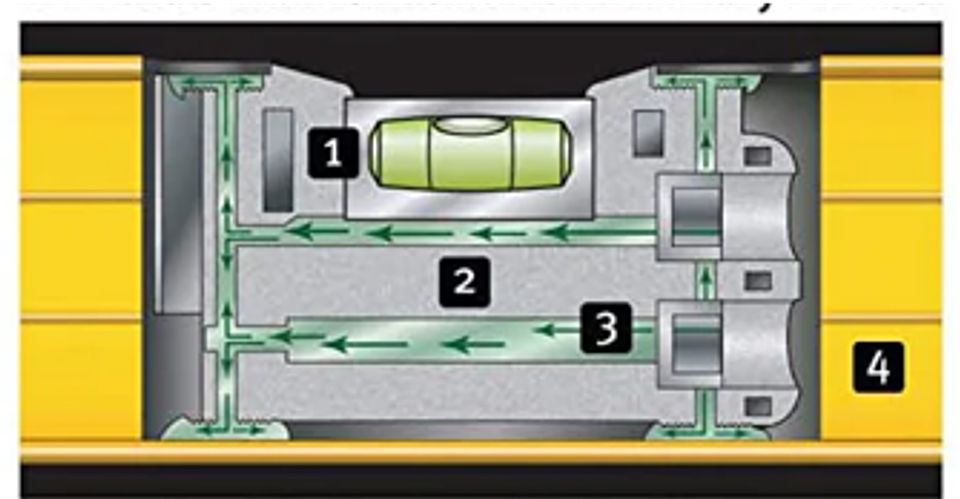 Nível Tubular Xtreme™ FATMAX STANLEY 3