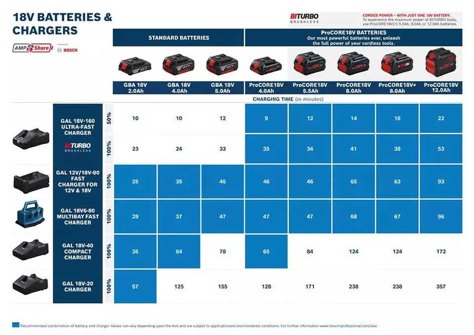 Carregador 12V / 18V-80 BOSCH 2