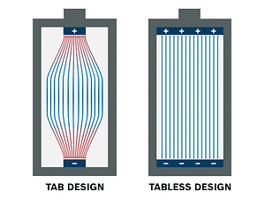 Bateria 18V 4.0 Ah EXPERT EXBA18V-40 BOSCH