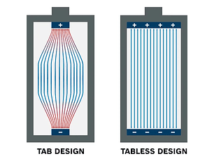 Bateria 18V 15.0 Ah EXPERT EXBA18V-150 BOSCH