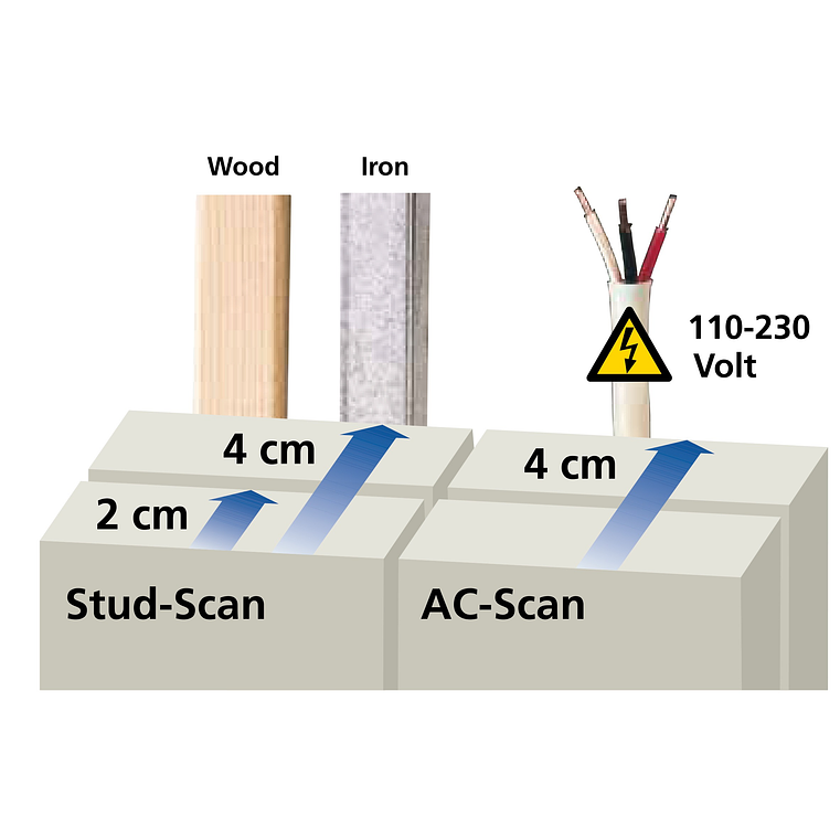 Detetor de fios, vigas e traves StarFinder LASERLINER 3