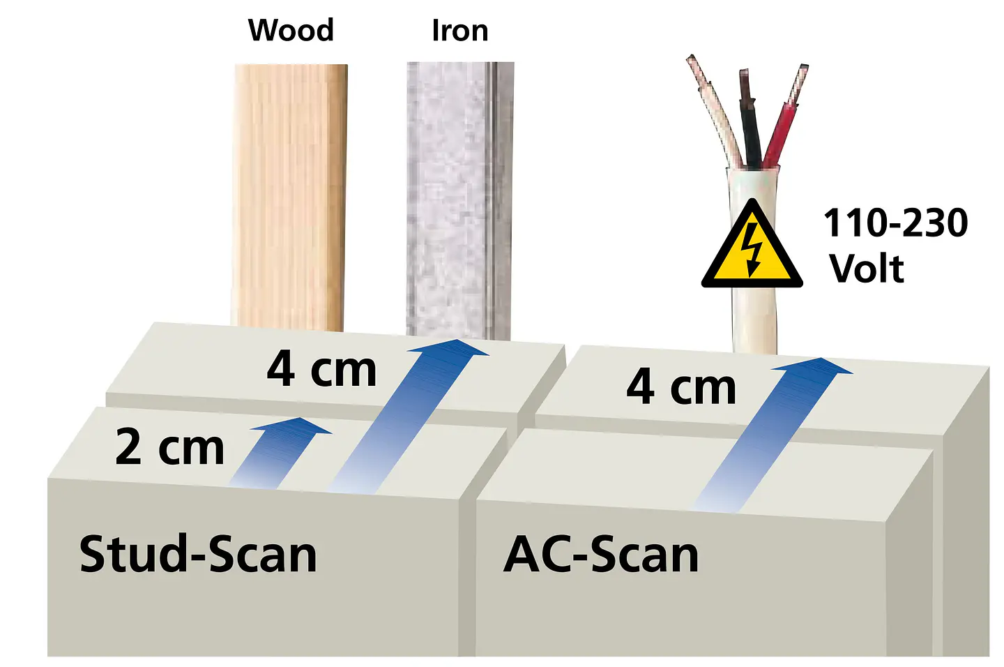 Detetor de fios, vigas e traves StarFinder LASERLINER 3