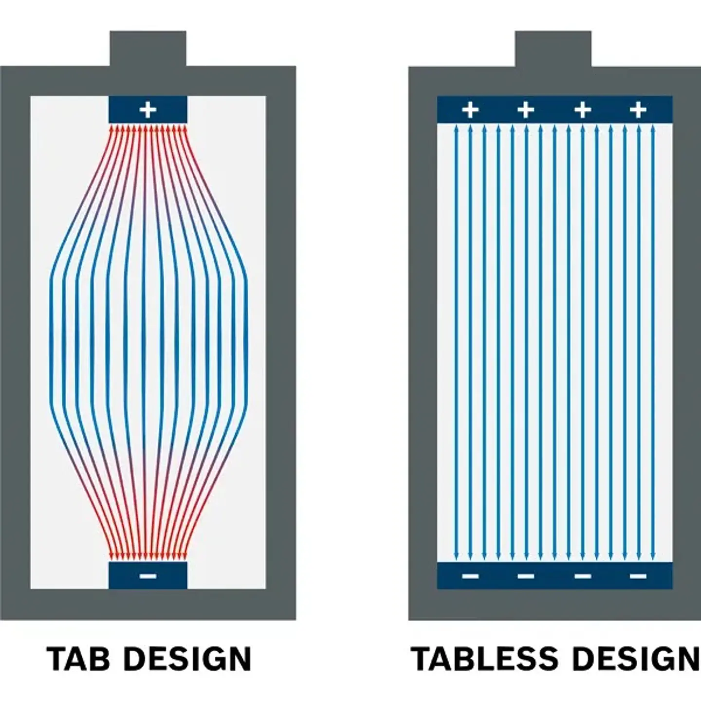 Conjunto 1 bateria 18V 4.0 Ah EXPERT EXBA18V-40 + carregador GAL12V/18V-80 BOSCH 3