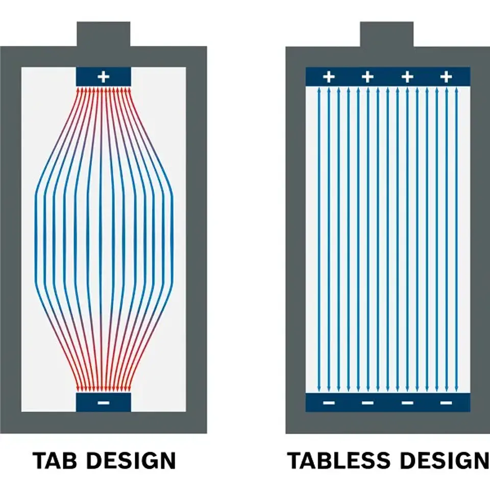 Conjunto 1 bateria 18V 4.0 Ah EXPERT EXBA18V-40 + carregador GAL12V/18V-80 BOSCH 3