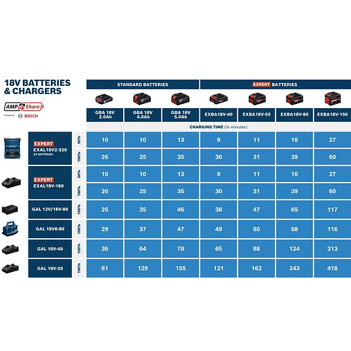 Carregador de 2 baterias em paralelo EXPERT EXAL18V2-320 BOSCH 5