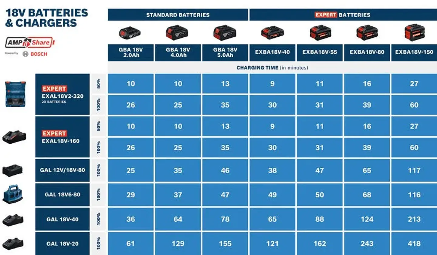 Carregador de 2 baterias em paralelo EXPERT EXAL18V2-320 BOSCH 5