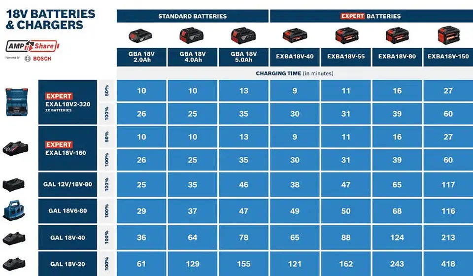 Carregador EXPERT EXAL18V-160 BOSCH 4