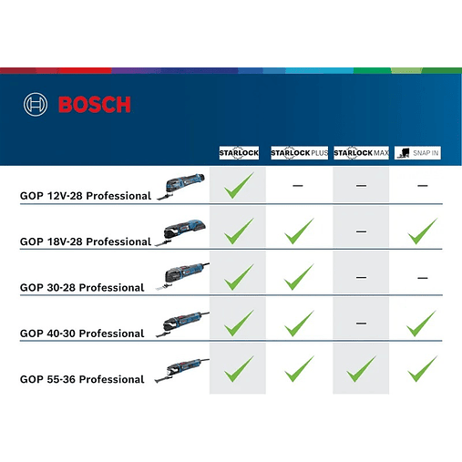 Multiferramenta PRO HEAVY DUTY GOP 30-28 +  Mala L-BOXX 136 BOSCH 6