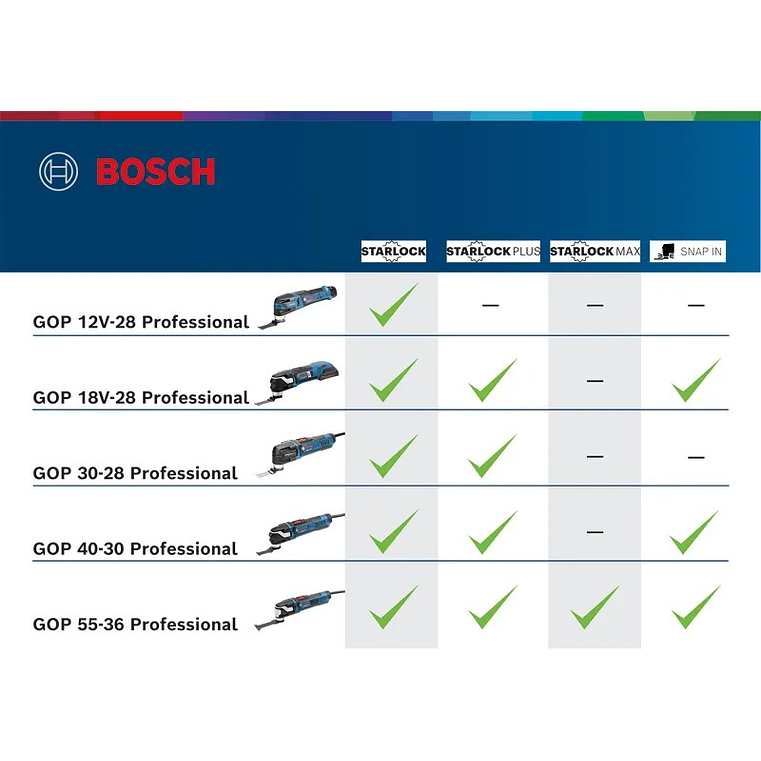 Multiferramenta PRO HEAVY DUTY GOP 30-28 +  Mala L-BOXX 136 BOSCH 6