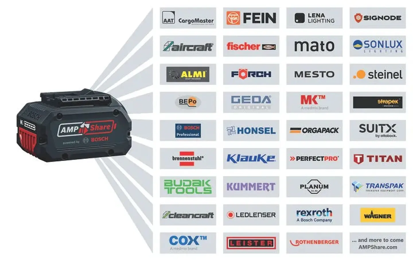 Aparafusadora/chave de impacto sem fio PRO GDS 18V-750 C + Mala L-BOXX 136 BOSCH 5