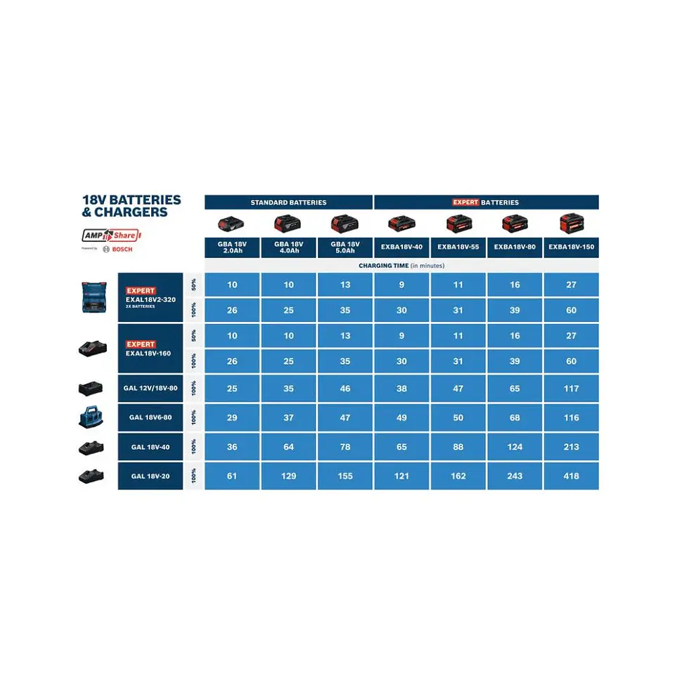 Conjunto de 2 baterias EXPERT EXBA18V-40 BOSCH 3