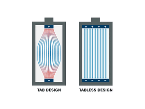 Conjunto de 2 baterias EXPERT EXBA18V-40 BOSCH