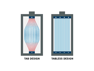 Conjunto de 2 baterias EXPERT EXBA18V-40 BOSCH