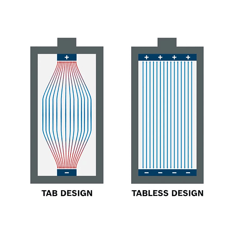 Conjunto de 2 baterias EXPERT EXBA18V-40 BOSCH