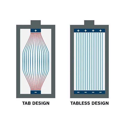 Conjunto de 2 baterias EXPERT EXBA18V-40 BOSCH 2