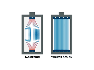 Conjunto de 2 Baterias EXPERT EXBA18V-80 BOSCH