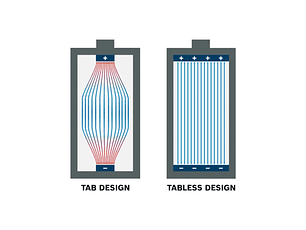 Conjunto de 2 Baterias EXPERT EXBA18V-80 BOSCH