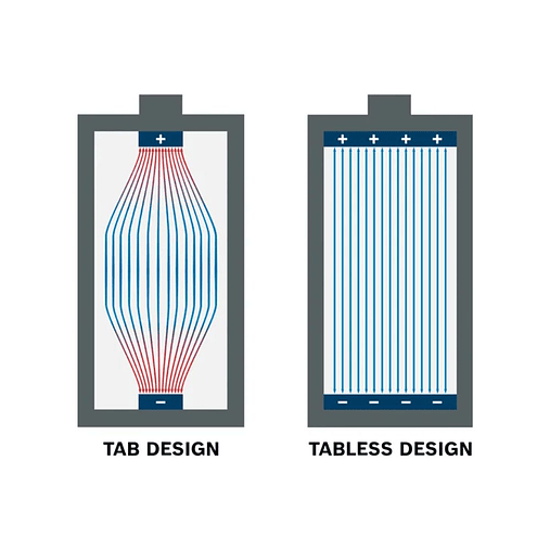 Conjunto de 2 Baterias EXPERT EXBA18V-80 BOSCH 2