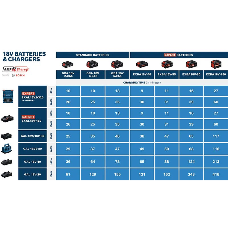 Conjunto de 2 Baterias EXPERT EXBA18V-80 BOSCH 3