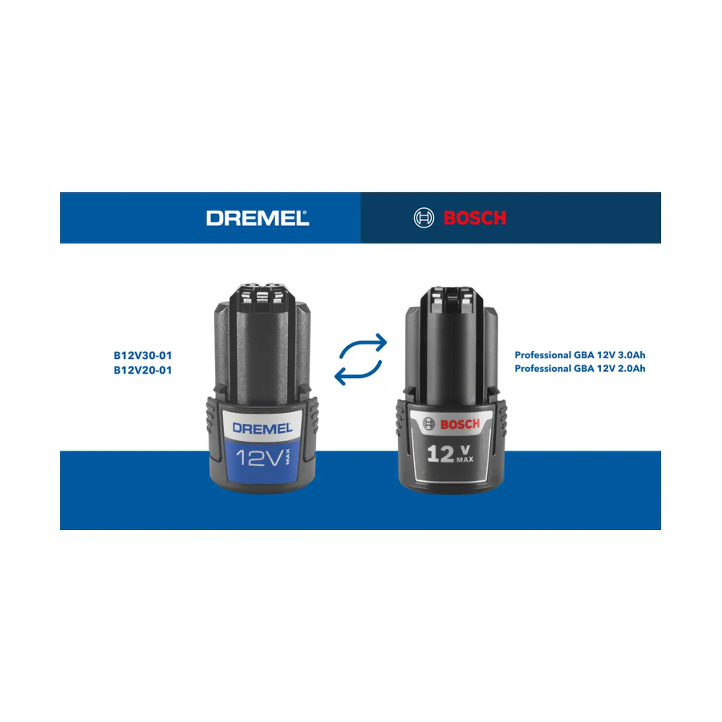 DREMEL® 8250 (8250-5)  3