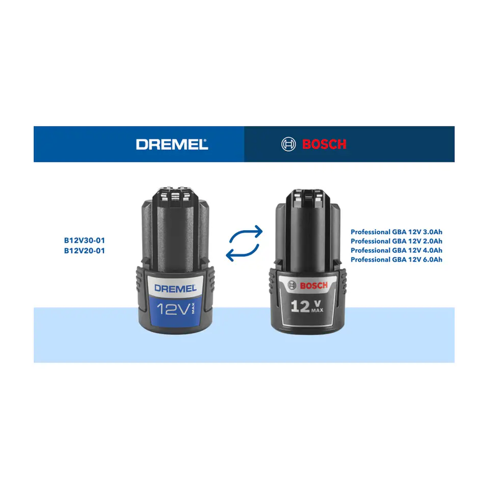 Serra circular compacta DREMEL® Blueprint (CS12V-S1)  2