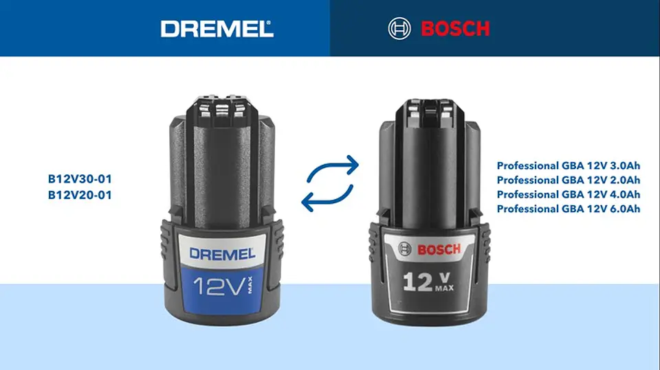 Multi-aparafusadora DREMEL® Blueprint (DD12V-S1)  6