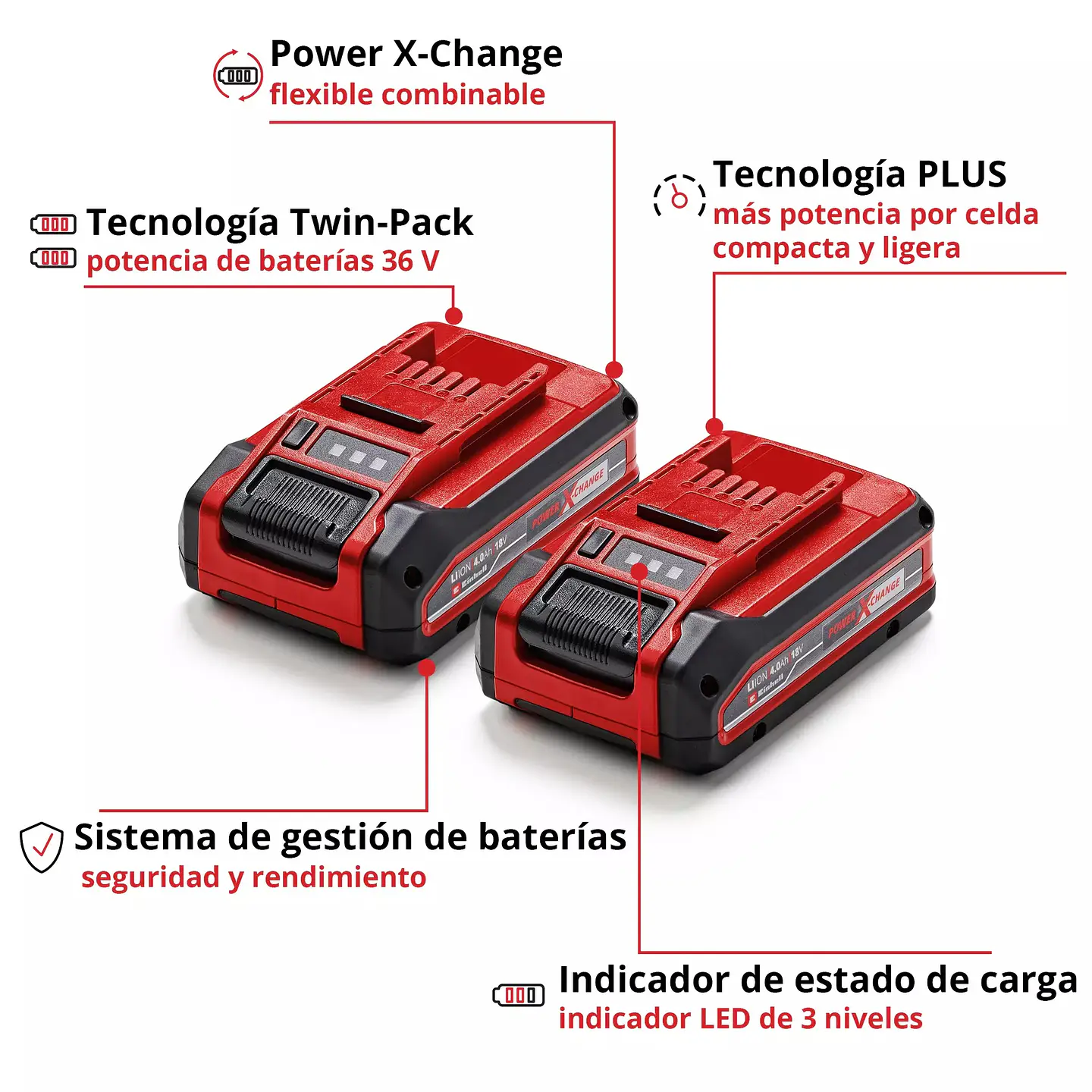 Bateria 18V 4Ah PXC Plus Twinpack EINHELL  8