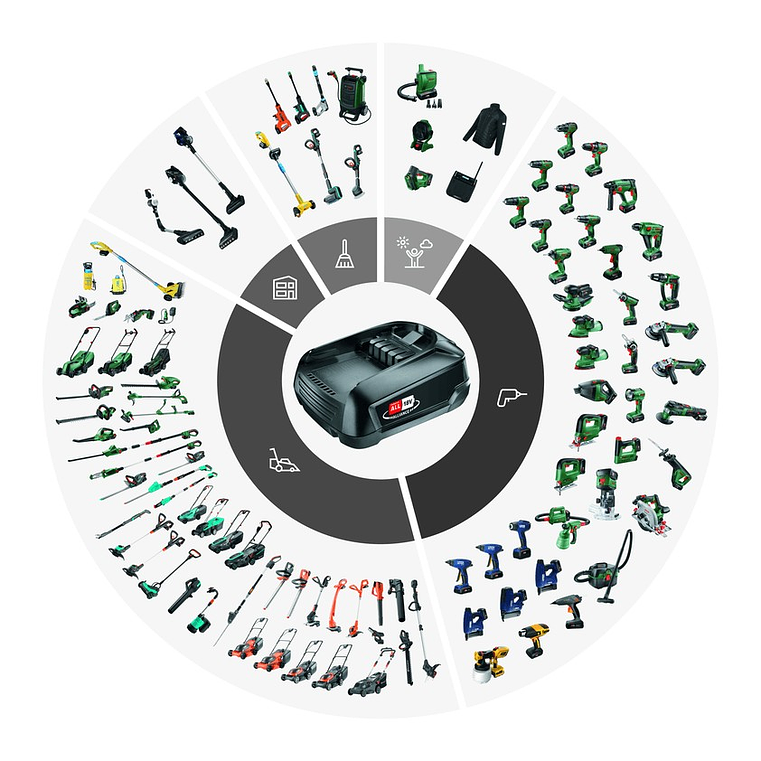 Carregador AL 2x18V-88 BOSCH DIY  4